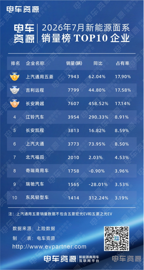 Brand concentration in China's midsize and micro new-energy van segments